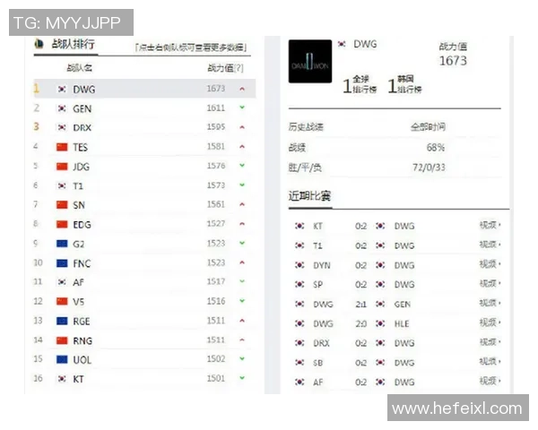 全球战队实力排行榜第X周英雄联盟各大战队实力对比分析与最新动态
